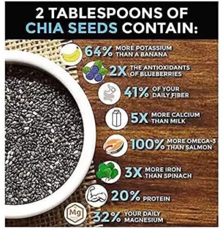 Nature Prime Chia Seeds 250g - Non-GMO, Fibre Rich, Omega-3 Seeds