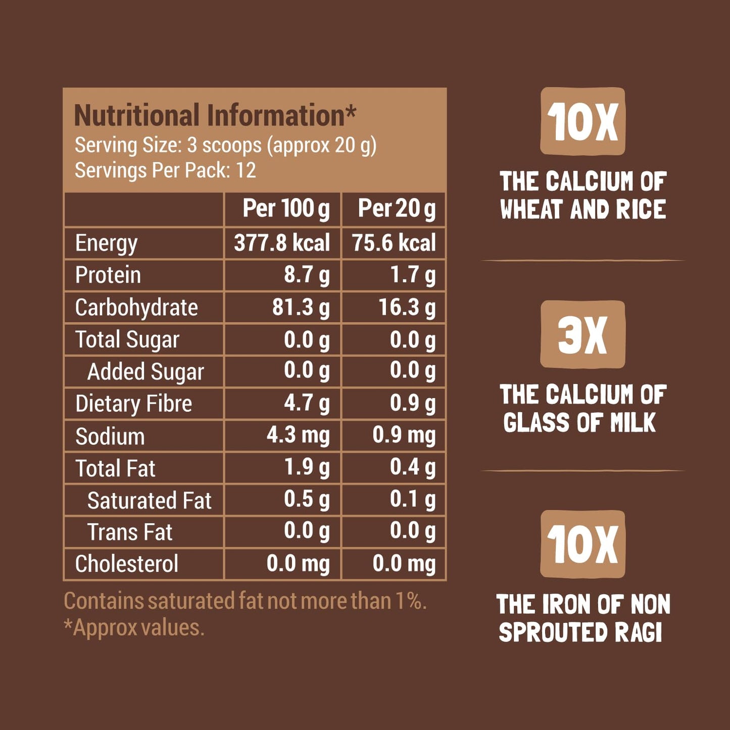 SLURRP FARM Sprouted Ragi Powder, 250 Gram - No Added Sugar, No Salt
