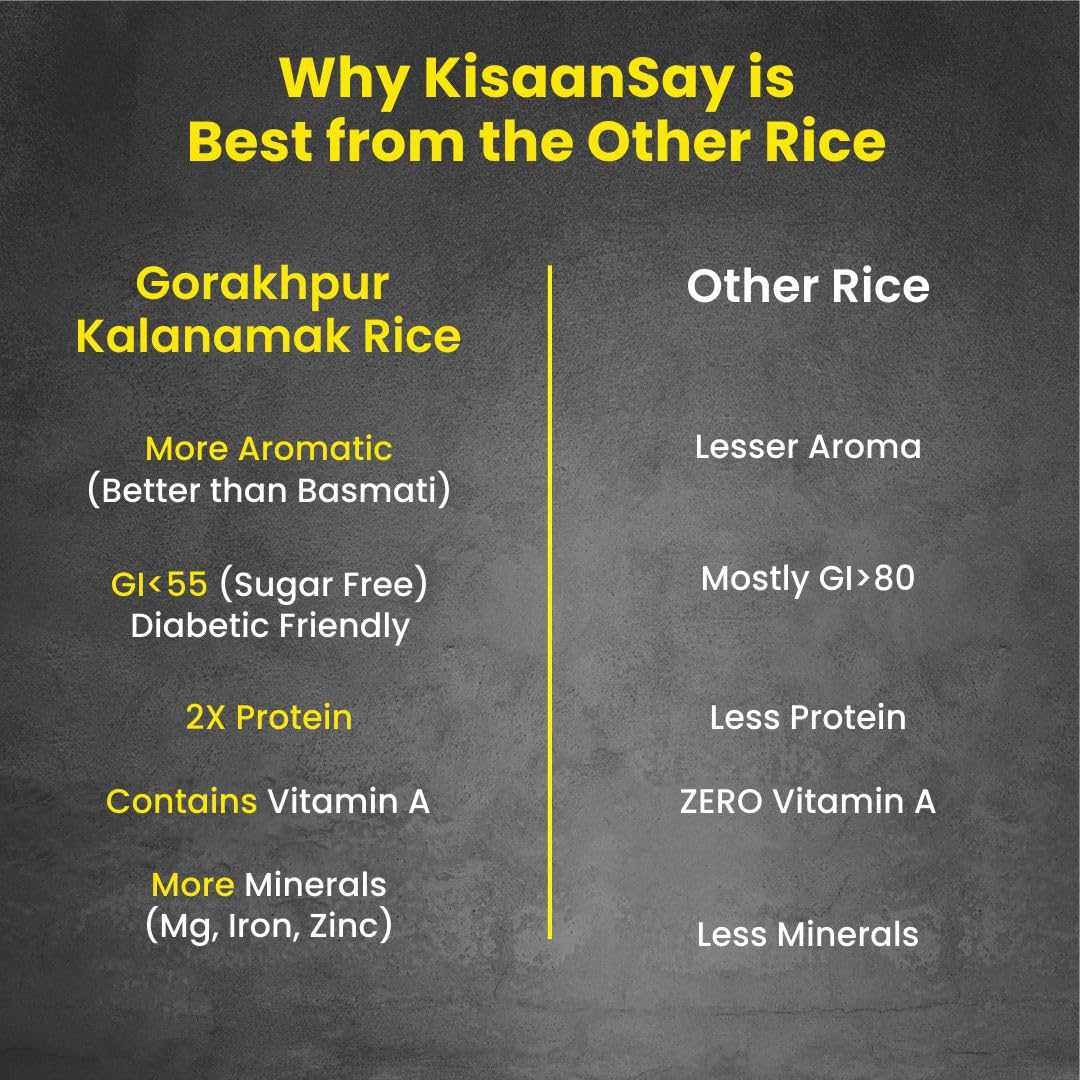 KisaanSay Kalanamak Rice 2KG | Aromatic, Low Glycemic, Nutrient-Rich