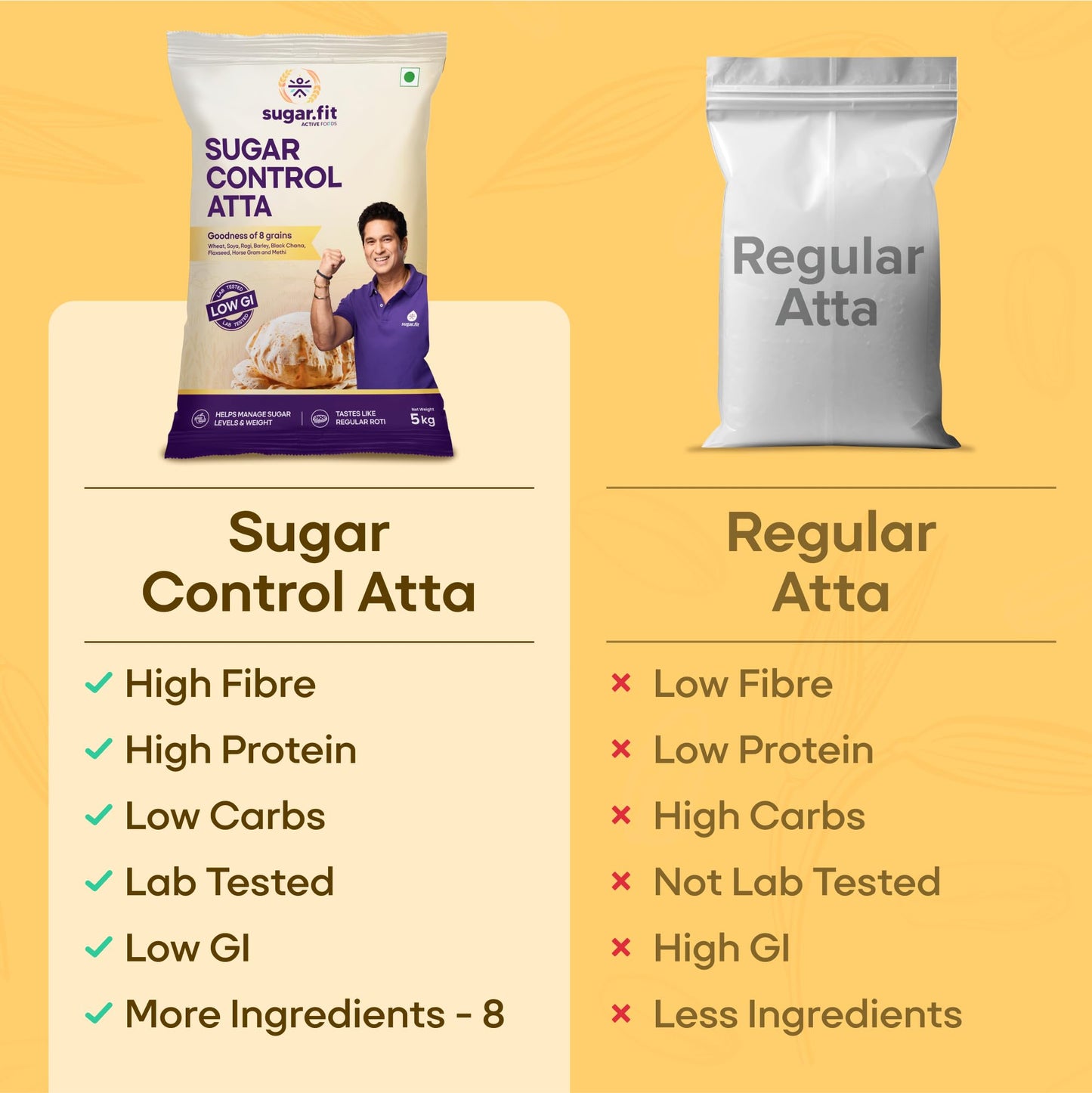 Sugar.fit Sugar Control Atta 5kg - 8-in-1 Multigrain Flour, Low GI, High Protein & Fiber