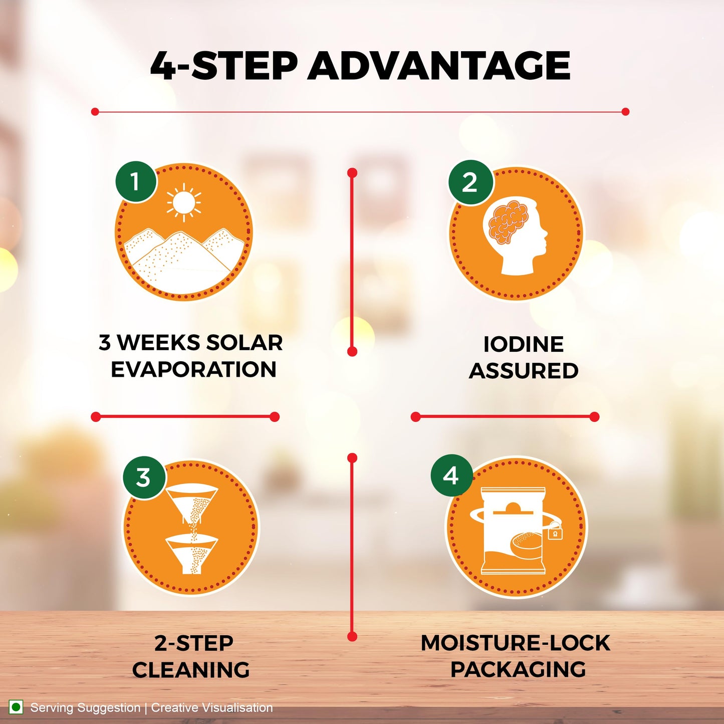 Aashirvaad Iodised Salt, 1kg - 4-Step Process for Quality
