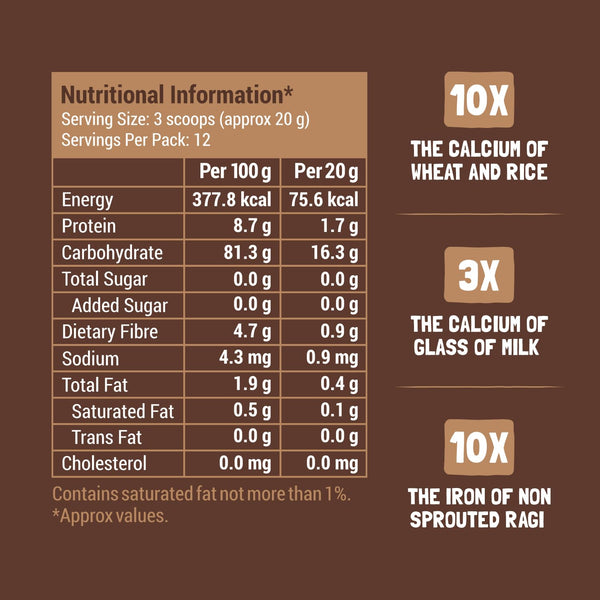 SLURRP FARM Sprouted Ragi Powder, 250 Gram - No Added Sugar, No Salt