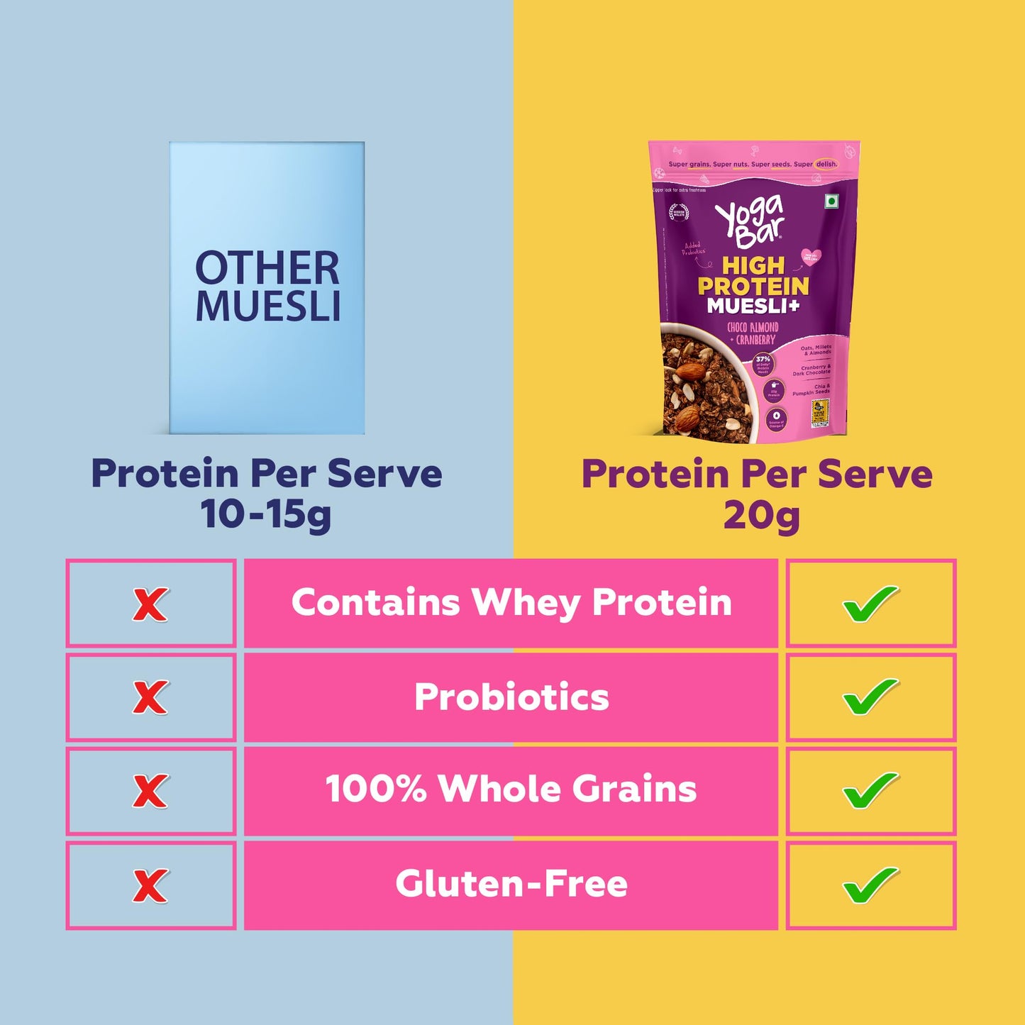 Yogabar Protein Muesli 850g | 21g Protein | Gluten Free | Probiotics